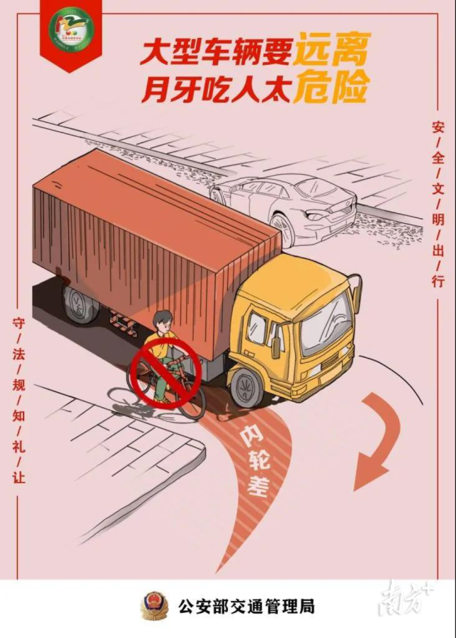 大貨車的轉(zhuǎn)彎盲區(qū)。